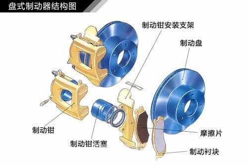 冬天路滑，剎車無力威脅車主生命安全？剎車系統(tǒng)這樣保養(yǎng)812.png