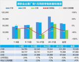 乘聯(lián)會(huì)：初步統(tǒng)計(jì)1月乘用車零售達(dá)124.1萬(wàn)