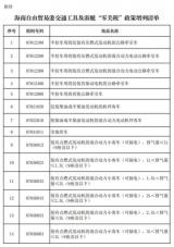 海南自貿(mào)港：對進(jìn)口新能源小客車免征關(guān)稅