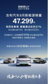 吉利汽車8月銷量152626輛，新能源銷量突破4.7萬(wàn)，創(chuàng)歷史新高！