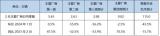 乘聯(lián)會稱：預(yù)計2月狹義乘用車零售115萬輛