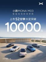 僅52分鐘大定破一萬臺 小鵬MONA M03上市