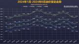 9月5日：國內(nèi)成品油價(jià)格調(diào)整或?qū)R淺