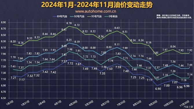 國(guó)家發(fā)改委：11月20日國(guó)內(nèi)成品油價(jià)不作調(diào)整